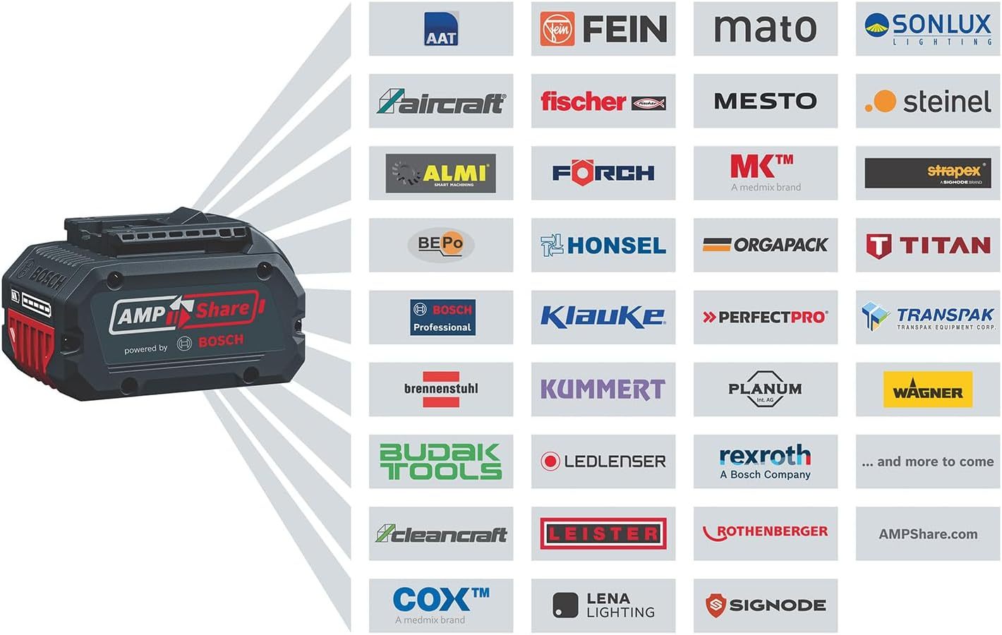 Bosch Professional 18V System Akku-Heckenschere GHE 18V-60 (bürstenloser Motor, Schnittkapazität von 20 mm)