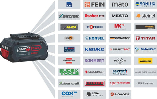 Bosch Professional 18V System Akku-Heckenschere GHE 18V-60 (bürstenloser Motor, Schnittkapazität von 20 mm)
