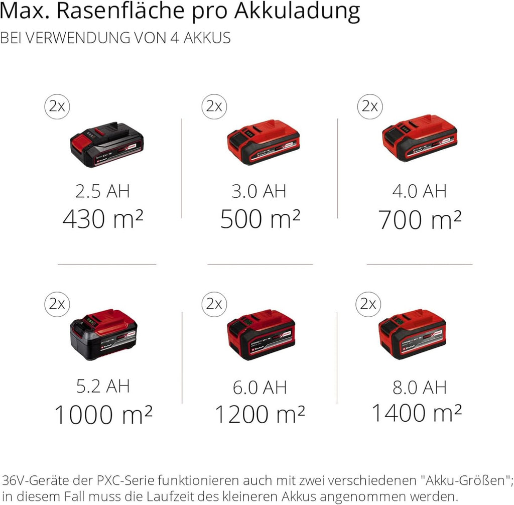 Einhell Akku-Rasenmher GE-CM 36/47 S HW Li Kit Power X-Change (36 V, 47 cm Schnittbreite, bis 700 m, Brushless, Radantrieb, 75 L Fangkorb, inkl. 4x 4,0 Ah + 2x Twincharger)