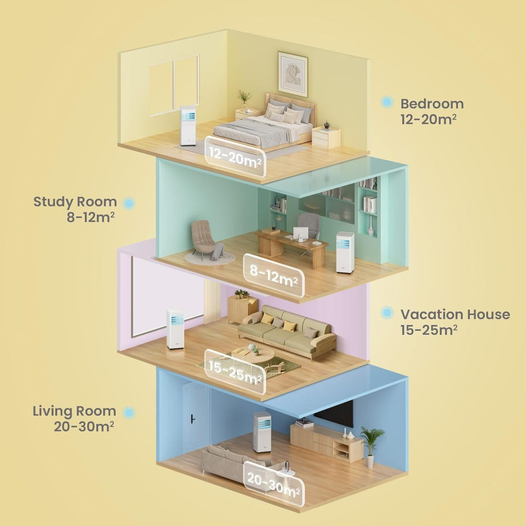 Comfee Mobiles Klimagert Easy Cool 2.0, 7000 BTU 2,0kW, Kühlen&Ventilieren&Entfeuchten, Raumgre bis 68m(25㎡), APP-Steuerung/Alexa/Google Home/IFTTT, Mobile Klimaanlage mit Abluftschlauch