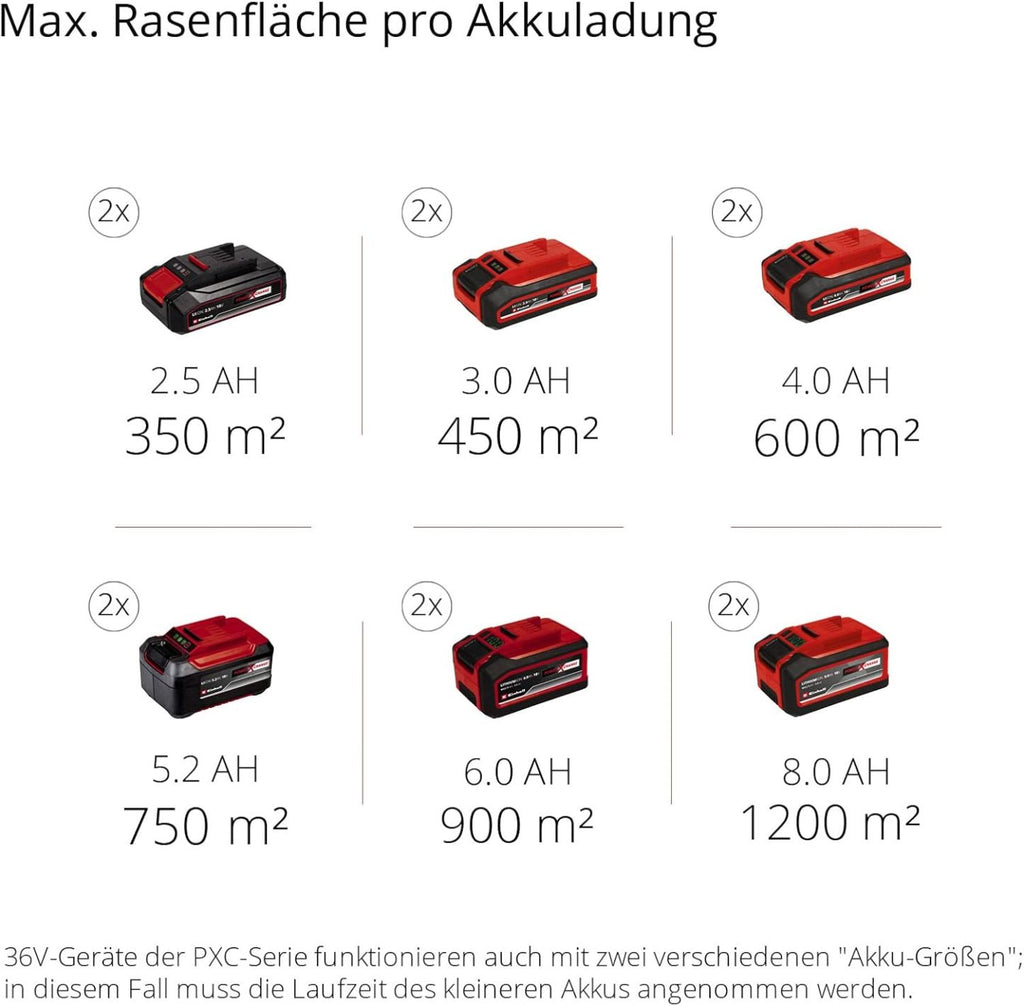 Einhell Mhroboter FREELEXO CAM 500 Power X-Change (18V, Kamera ersetzt Begrenzungsdraht, für 500 m, Brushless, bis 25% Steigung, Schnittbreite 18 cm, inkl. 3,0 Ah Akku, 5 m Magnetband)
