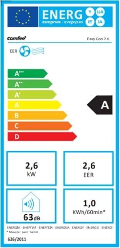 Comfee Mobiles Klimagert Easy Cool 2.0, 7000 BTU 2,0kW, Kühlen&Ventilieren&Entfeuchten, Raumgre bis 68m(25㎡), APP-Steuerung/Alexa/Google Home/IFTTT, Mobile Klimaanlage mit Abluftschlauch