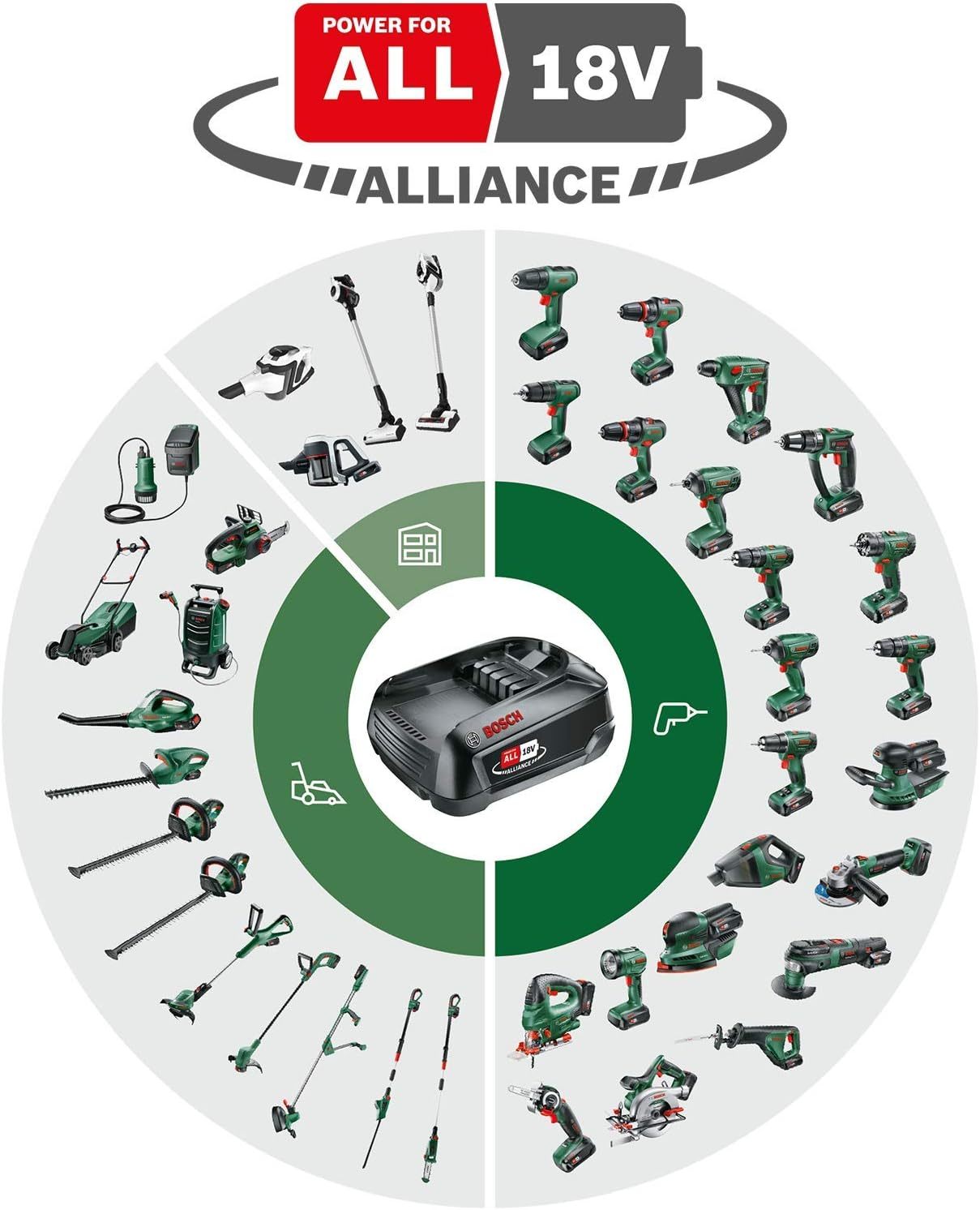 Bosch Akku-Rasenmher CityMower 18V-32-300 (18 Volt, 1x Akku 4,0 Ah, Schnittbreite: 32 cm, Rasenflchen bis 300 m, im Karton)